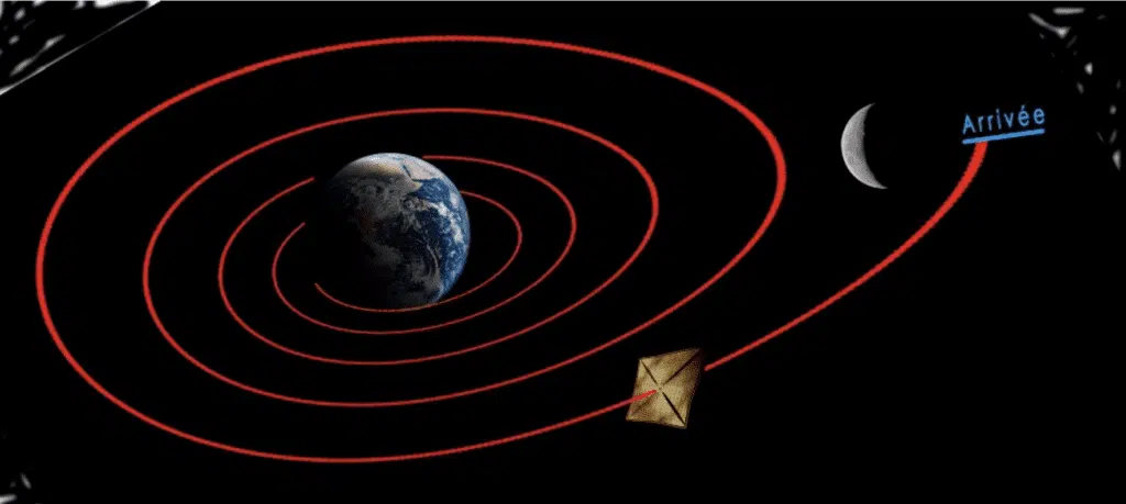 Projet Payanké voile solaire de Guy Pignolet