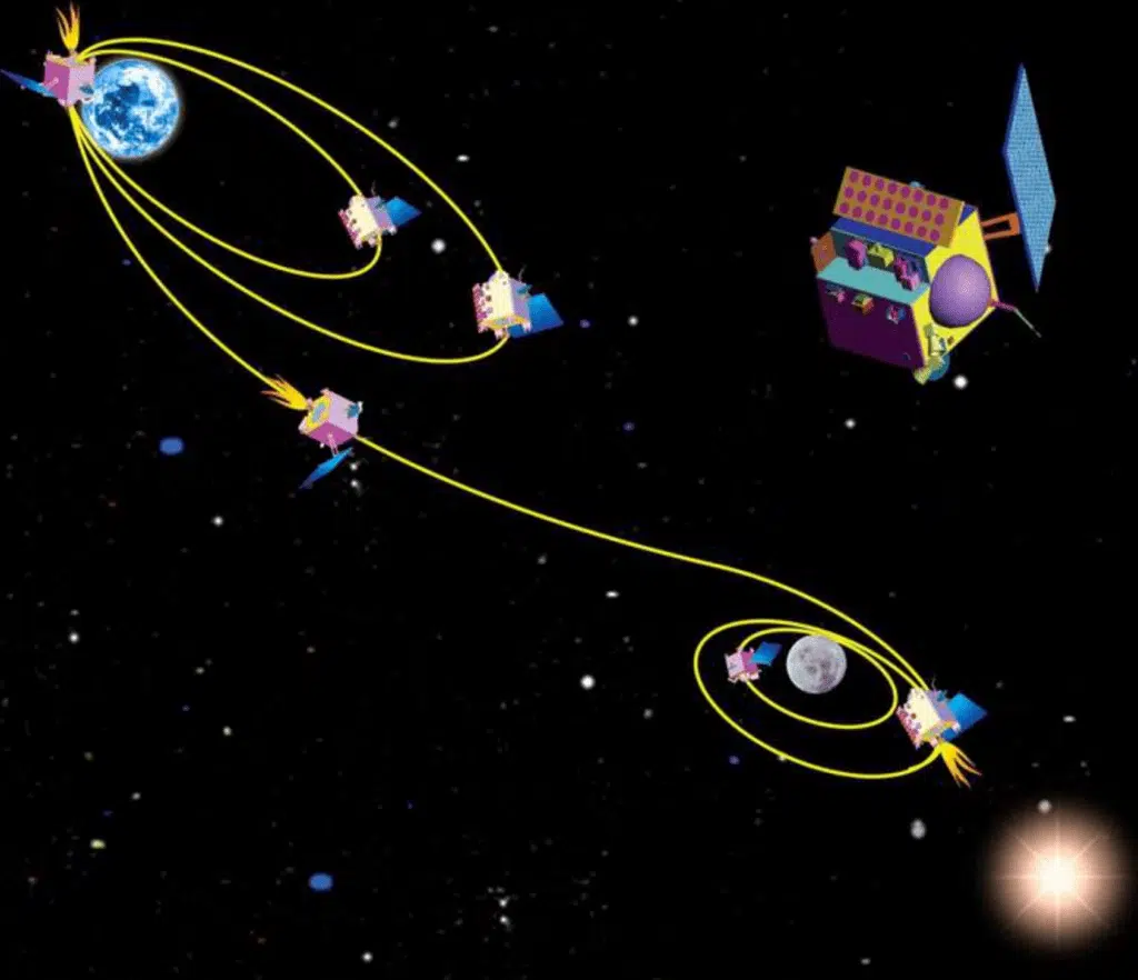 Voile solaire projet Payankeu