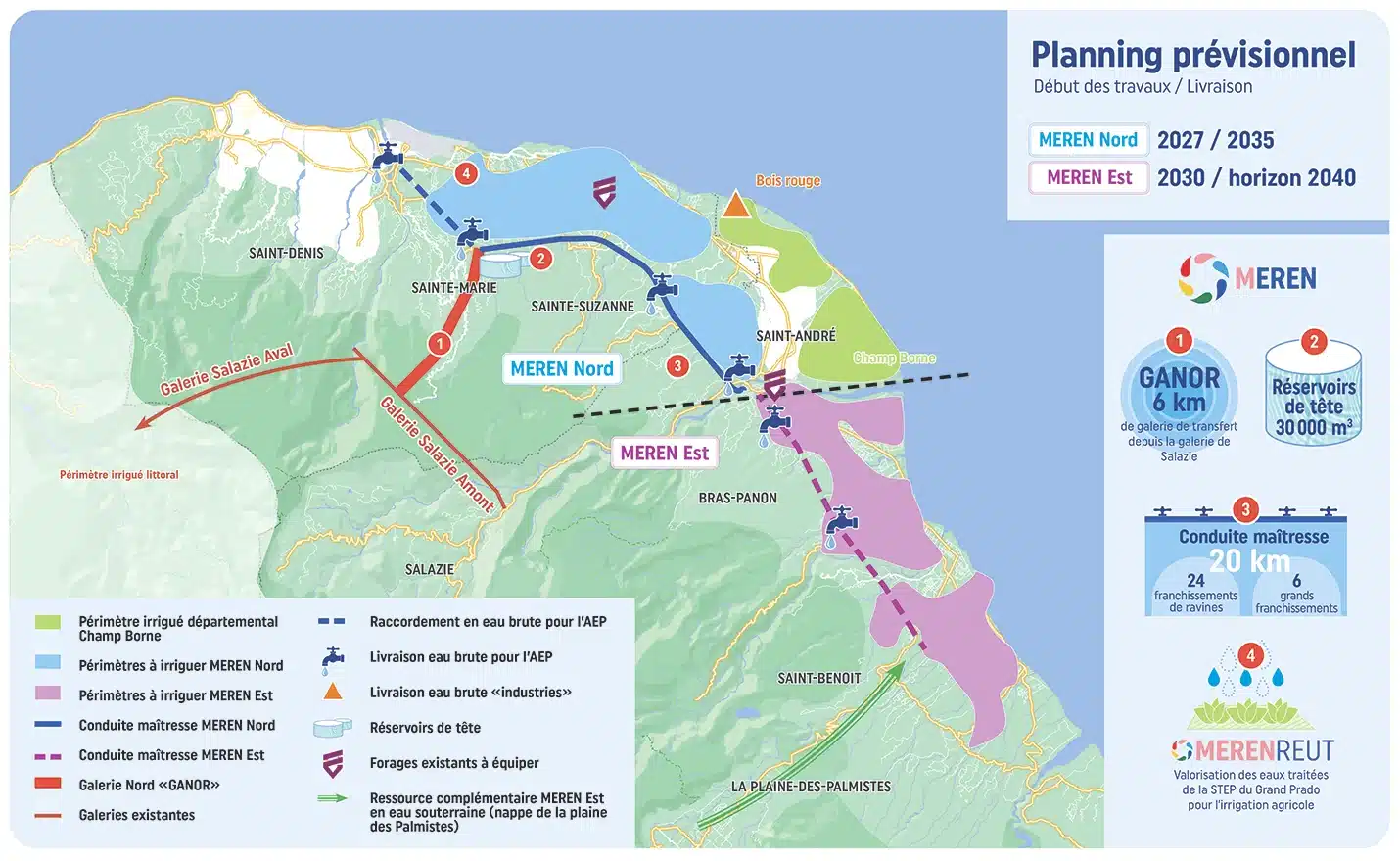 Projet Meren eau irrigation