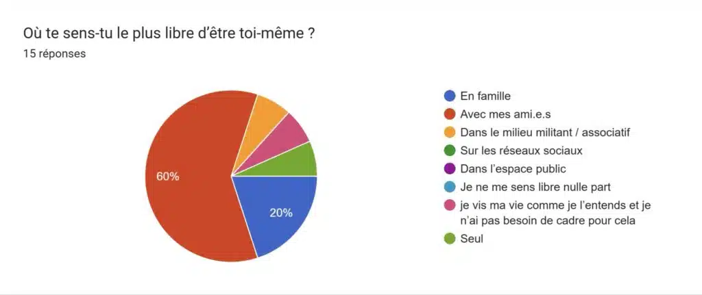 Sondage queer mois des fiertés