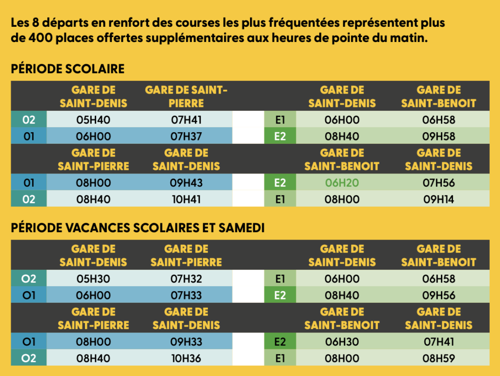 Les 8 départs en renfort des courses les plus fréquentées représentent plus de 400 places offertes supplémentaires aux heures de pointe du matin.